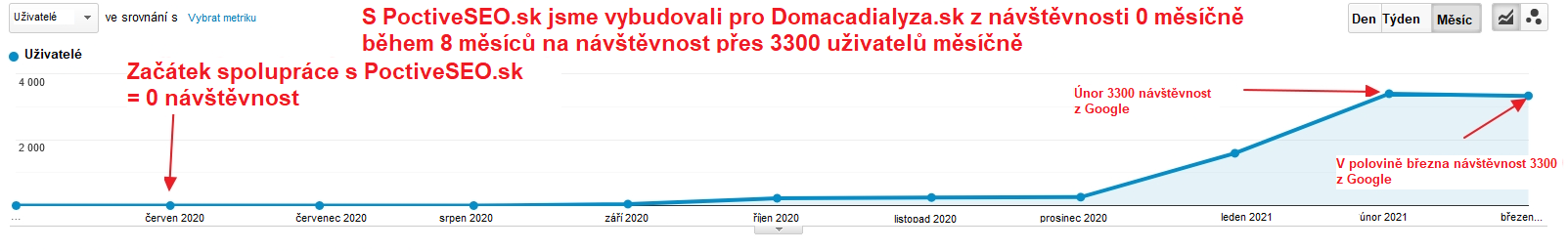 PoctiveSEO-pripadova-studia (1)