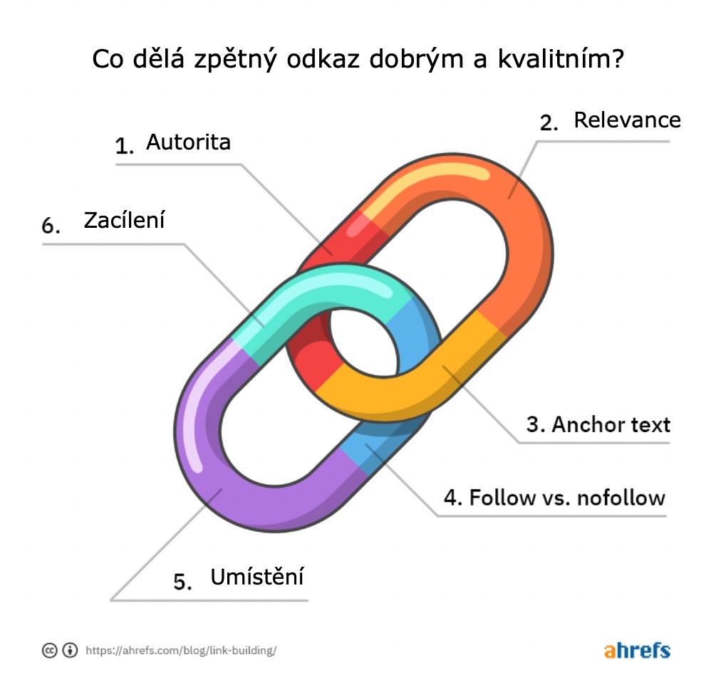 kvalitni-zpetny-odkaz-backlink